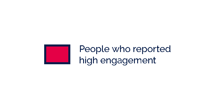 High engagement