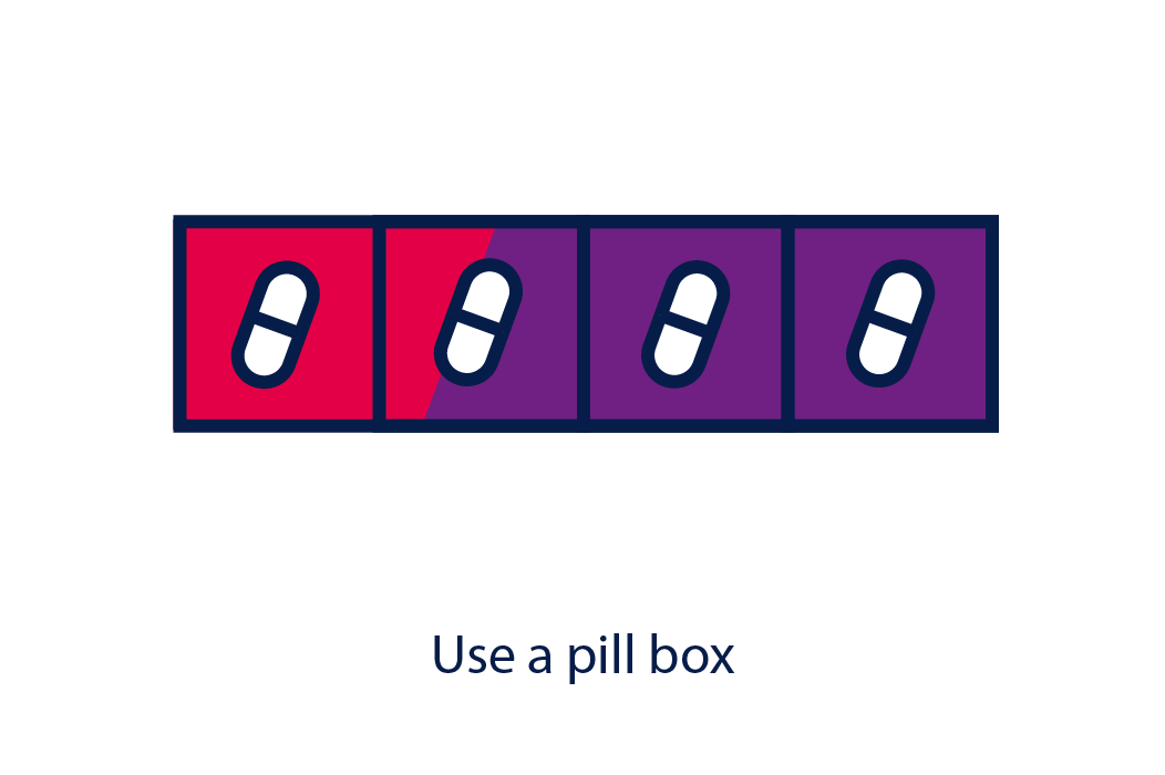 Use a pill box