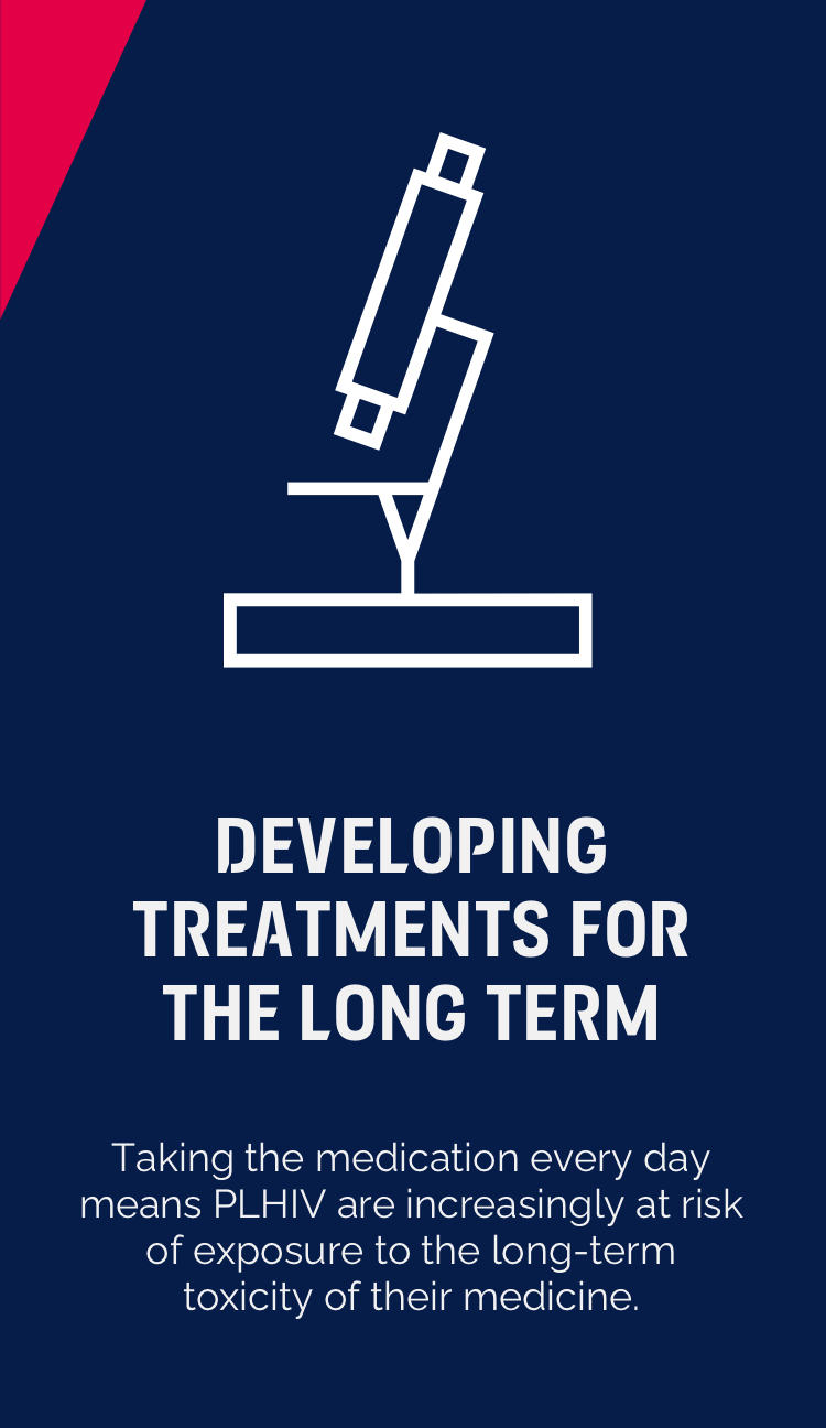 $titleMobileImage text box which says ‘developing treatments for the long term: taking medication every day means PLHIV are increasingly at risk of exposure to the long-term toxicity of their medicine’