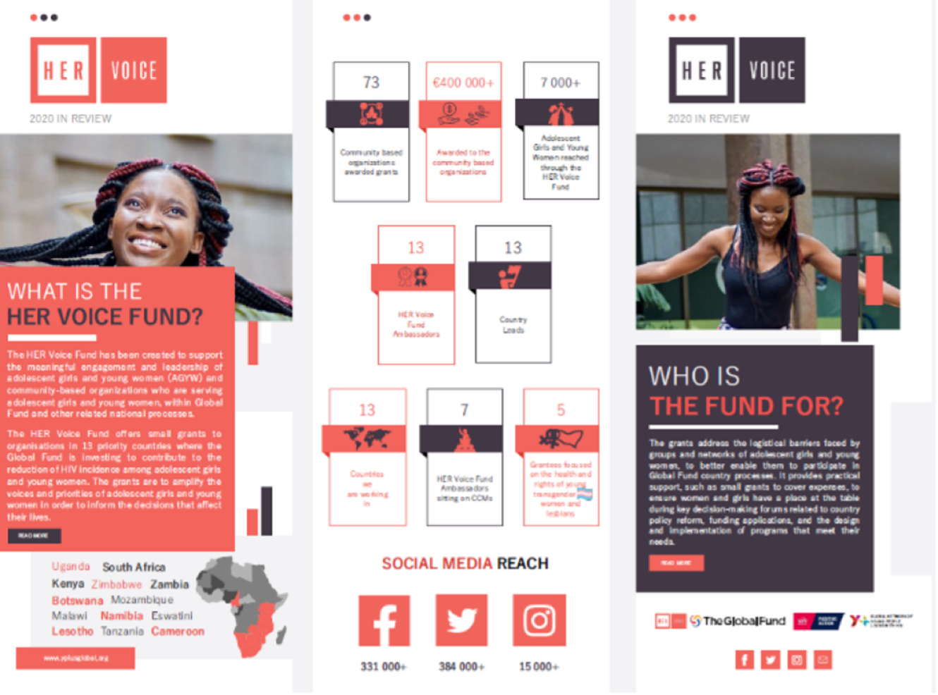 Jokonya, HER Voice Fund, Y+ Global