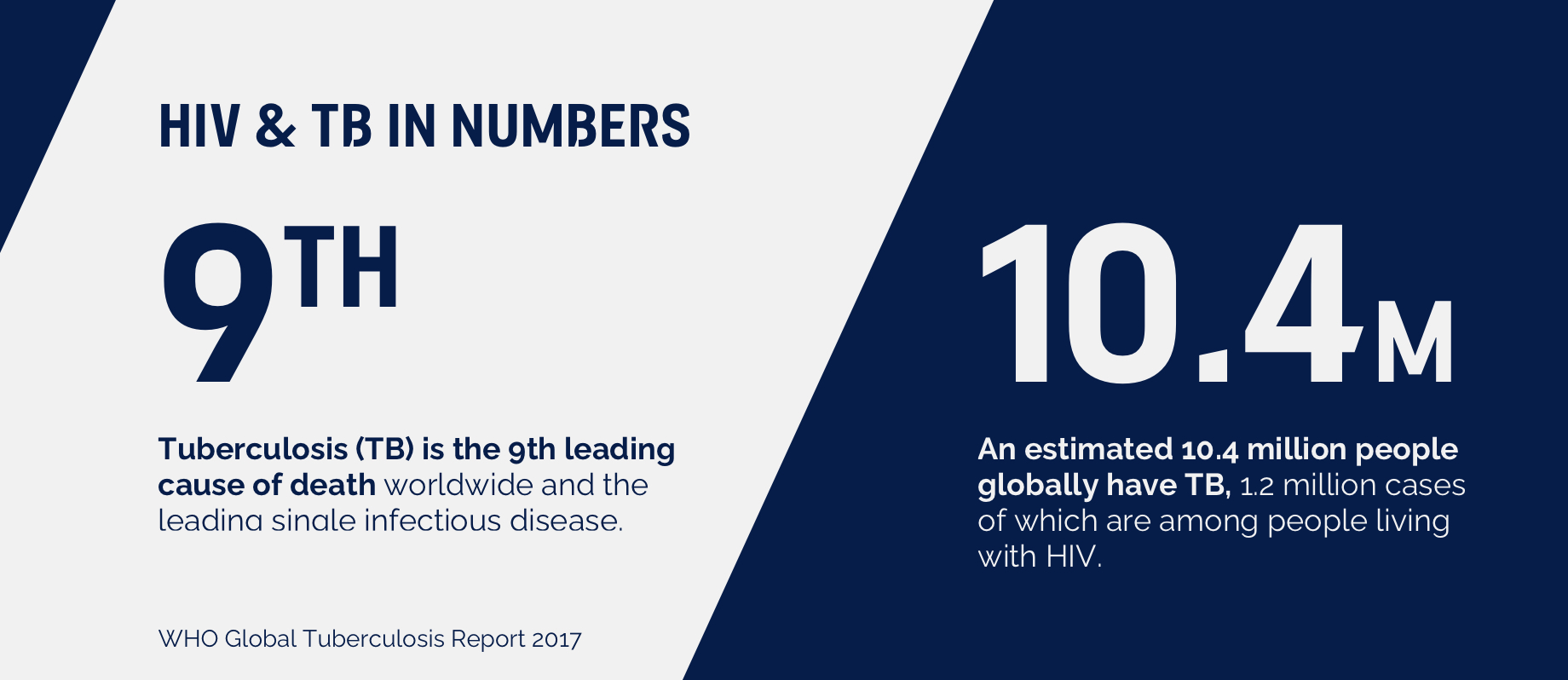 Hiv And Tuberculosis Co Infection 