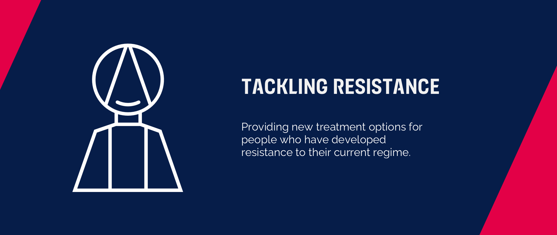 $titleDesktopImage text box which says ‘Tackling resistance: providing new treatment options for people who have developed resistance to their current regimen.’