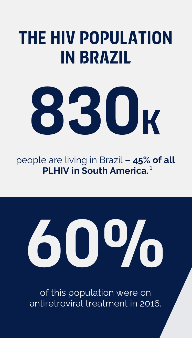 Striking the Balance on HIV in Brazil ViiV Healthcare