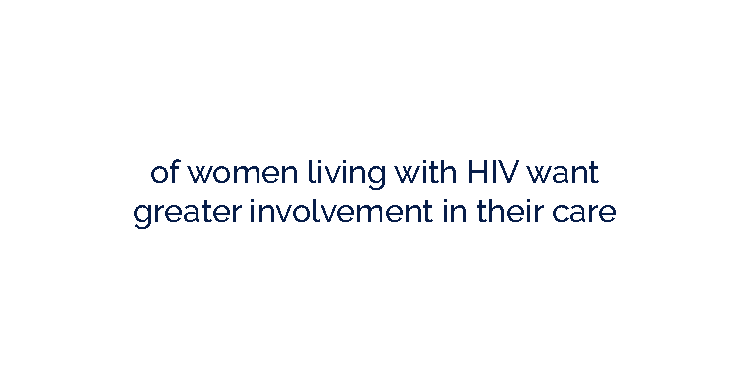 Women and HIV
