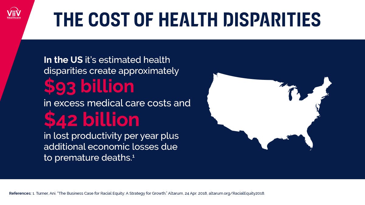 The cost of health disparities US