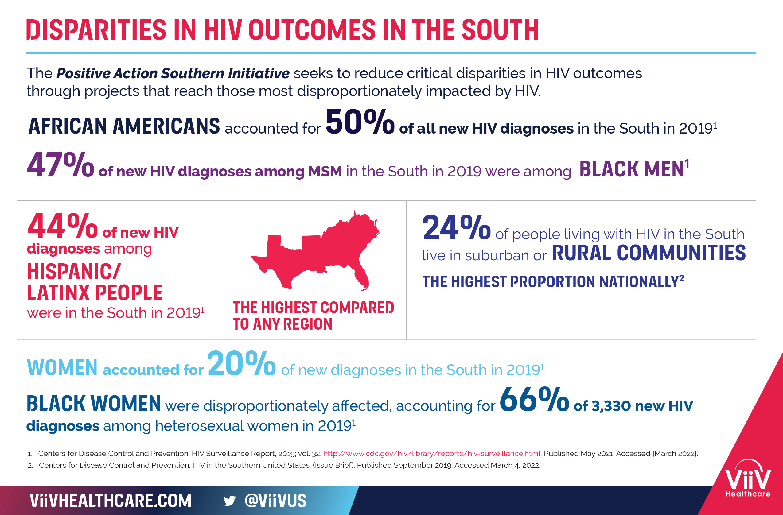 disparities infographic 429 disparities infographic 429
