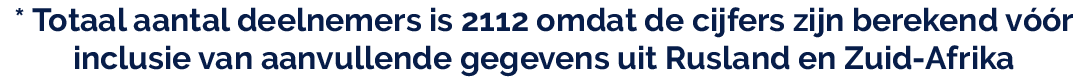 Vrouwen en hiv