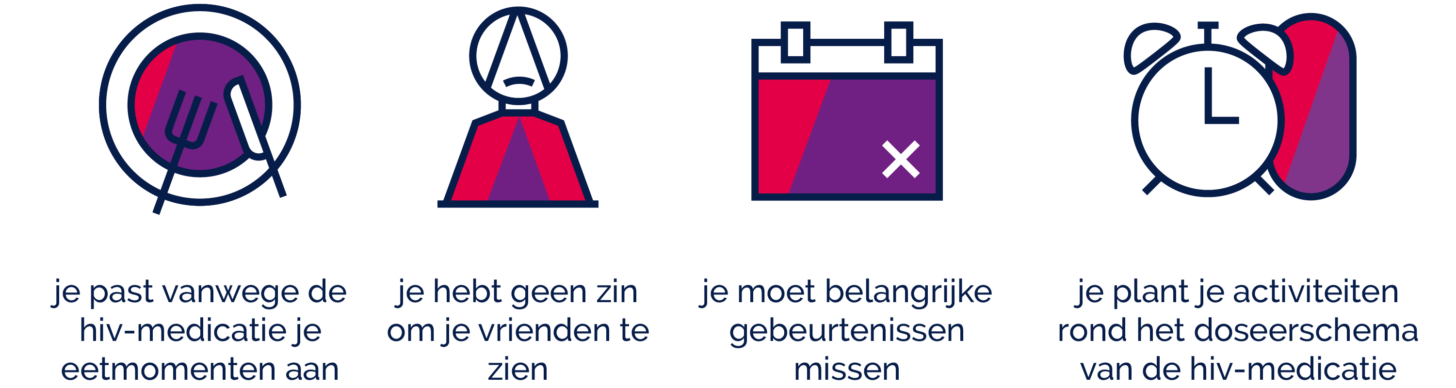 Beïnvloedt de hiv-behandeling je manier van leven?