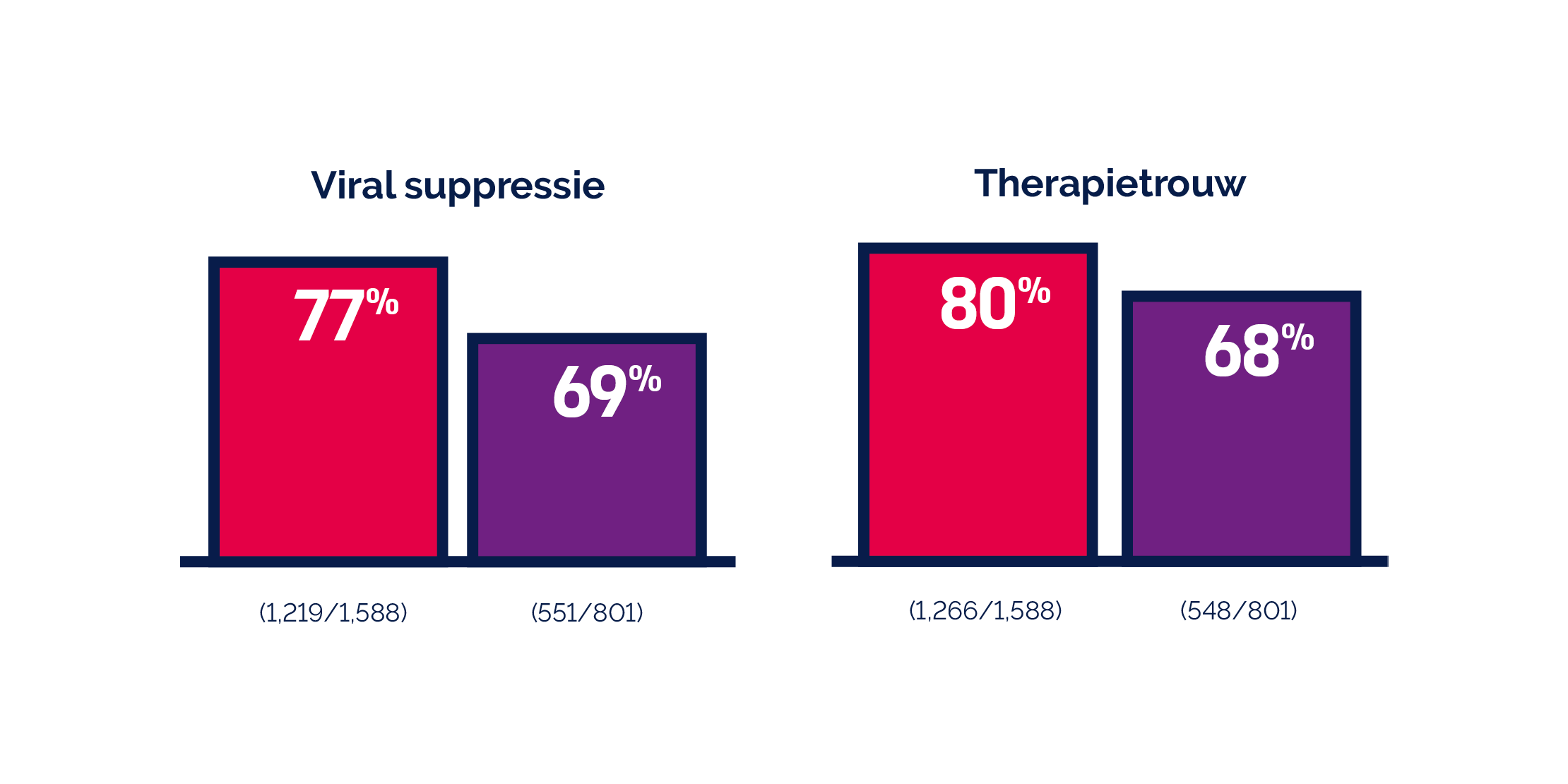 The impact of U=U (De impact van N=N) Het belang van N=N boodschap