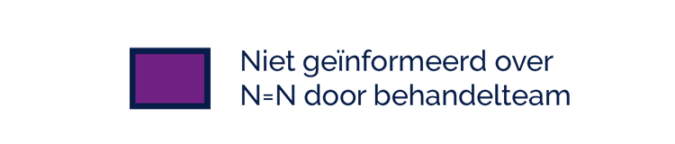 The impact of U=U (De impact van N=N) Het belang van N=N boodschap